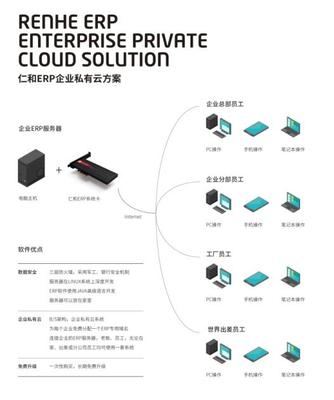 仁和ERP 賦能企業(yè)管理，守護(hù)信息安全